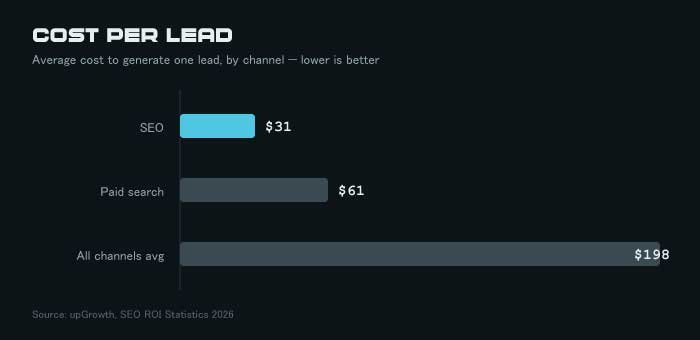 graphic cost per lead